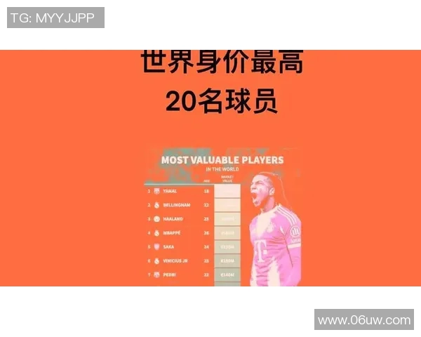 世界足球身价最高球星是谁其背后的市场价值与影响力分析 世界足球身价最高球星是谁其背后的市场价值与影响力分析