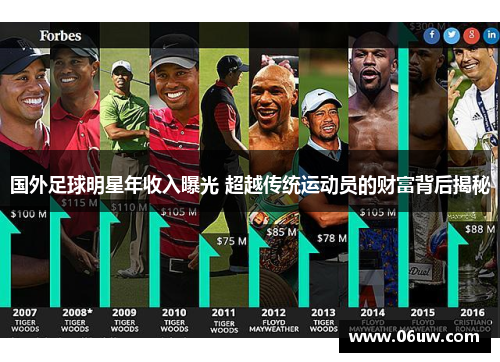 国外足球明星年收入曝光 超越传统运动员的财富背后揭秘