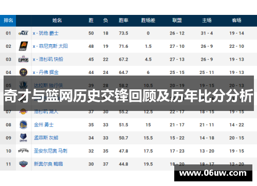 奇才与篮网历史交锋回顾及历年比分分析